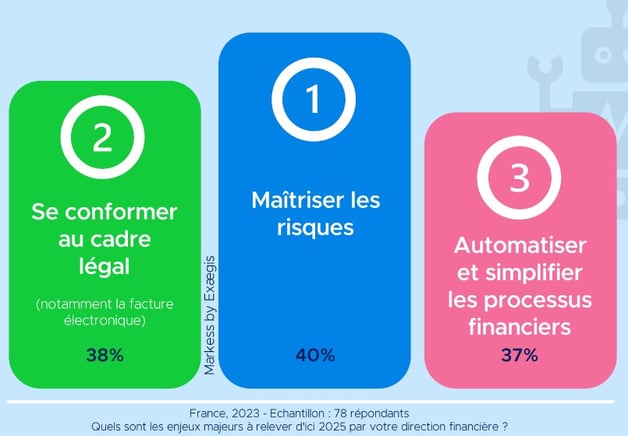 automatisation - enjeux